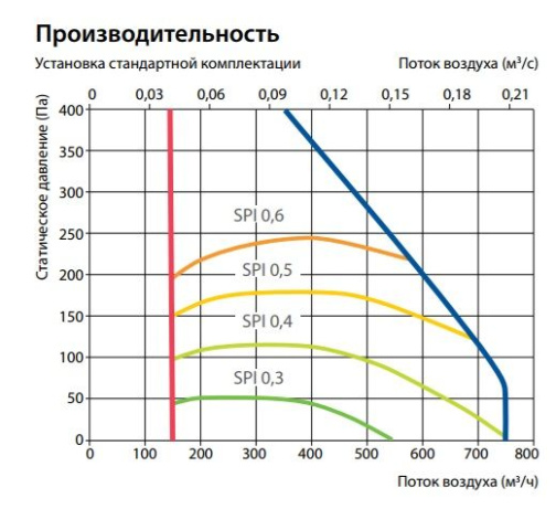 Изображение для товара Komfovent Domekt R 700 H
