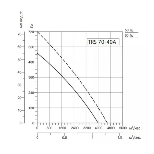 Изображение для товара Sysimple TRS 70-40A
