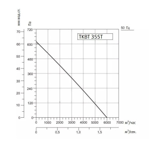 Изображение для товара Sysimple TKBT 355T