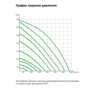 Изображение для товара VentMachine Зефир 600 РУЭ G1