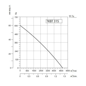 Изображение для товара Sysimple TKBT 315M