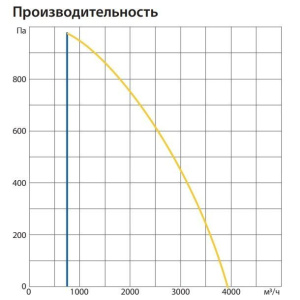Изображение для товара Komfovent ОТД-R-3000-U-E-F7/M5-GTC-L/A