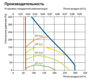 Изображение для товара Komfovent Domekt R 200 V