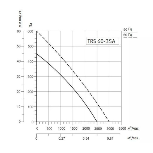 Изображение для товара Sysimple TRS 60-35A