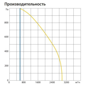 Изображение для товара Komfovent ОТД-R-3000-F-E-F7/M5-GTC-SL/A