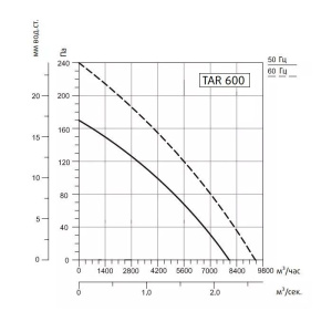 Изображение для товара Sysimple TART 600