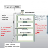 10 ошибок при проектировании VRF-систем кондиционирования