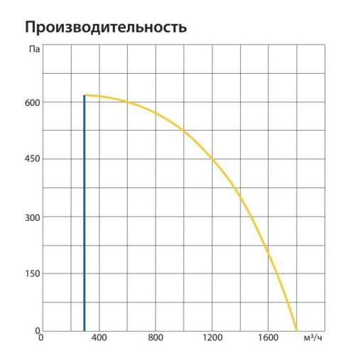 Изображение для товара Komfovent ОТД-R-1500-U-E-M5/M5-GTC-SL/A
