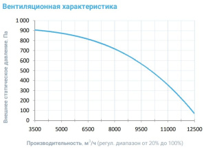 Изображение для товара Breezart 10000-C Aqua F