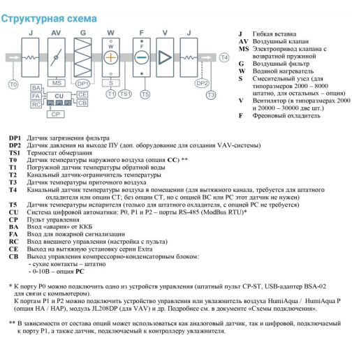 Изображение для товара Breezart 2000 Aqua F