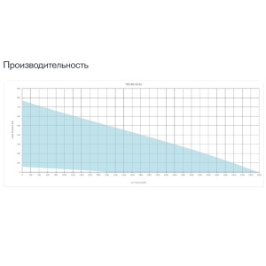 Изображение для товара Sysimple TRS 80-50 EC Poti