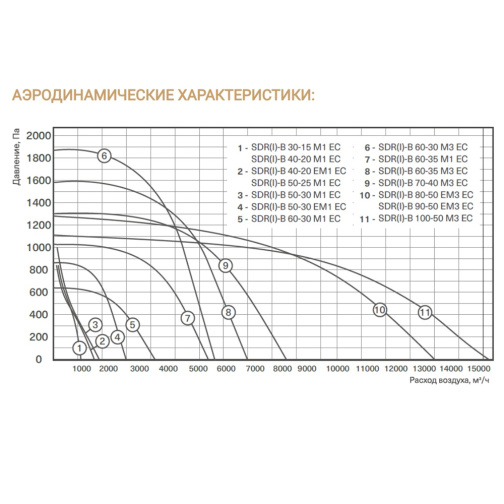 Изображение для товара Energolux SDRI-B 30-15 M1 EC