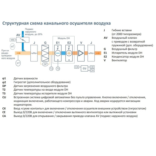 Изображение для товара Breezart 2700 Pool Dry