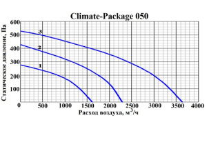 Изображение для товара GlobalVent CLIMATE Package 050E