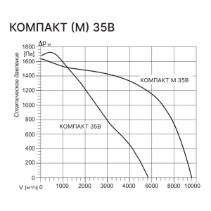 Изображение для товара Kentatsu Компакт 35В