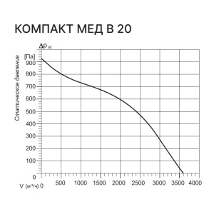 Изображение для товара Kentatsu Компакт МЕД В 20 2