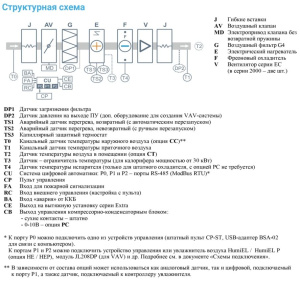 Изображение для товара Breezart 2700 Lux F AC 30