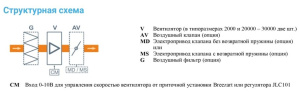Изображение для товара Breezart 3700 Extra AC