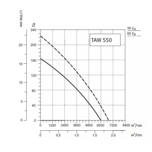 Изображение для товара Sysimple TAWT 550