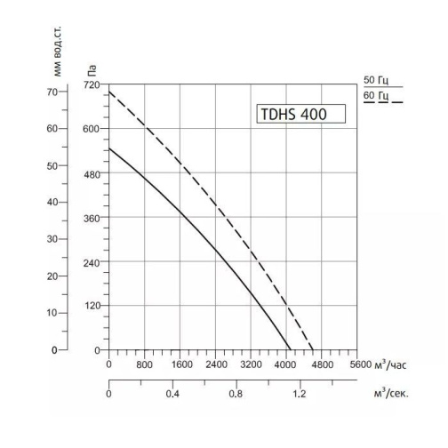Изображение для товара Sysimple TDHS 400
