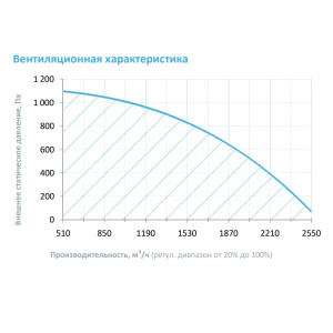 Изображение для товара Breezart 2700 Hybrid ET37,5-380