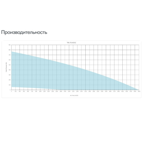 Изображение для товара Sysimple TRS 70-40 EC Poti
