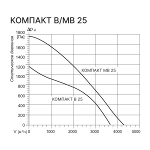 Изображение для товара Kentatsu Компакт МВ 25 2
