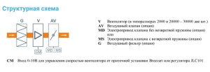 Изображение для товара Breezart 16000 Extra AC