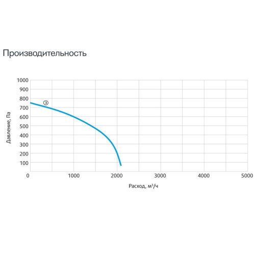 Изображение для товара Sysimple CPRF 200-B2S