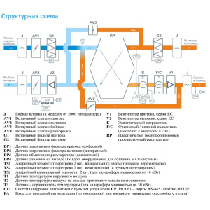 Изображение для товара Breezart 2000-C Lux RP F PB 15