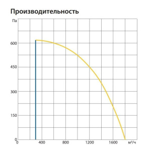 Изображение для товара Komfovent ОТД-R-1500-U-HW-F7/M5-GTC-SL/A
