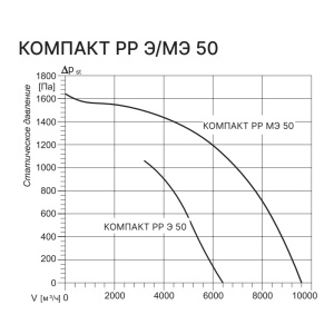 Изображение для товара Kentatsu Компакт РР (П) МЭ 50 30