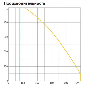 Изображение для товара Komfovent ОТД-R-700-H-E-M5/M5-GTC-L/A