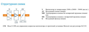Изображение для товара Breezart 4500 Extra AC