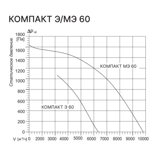 Изображение для товара Kentatsu Компакт МЭ 60 3.87