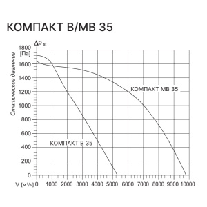 Изображение для товара Kentatsu Компакт В 35 2