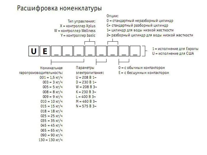 Увлажнитель воздуха Carel UE005XD0E1