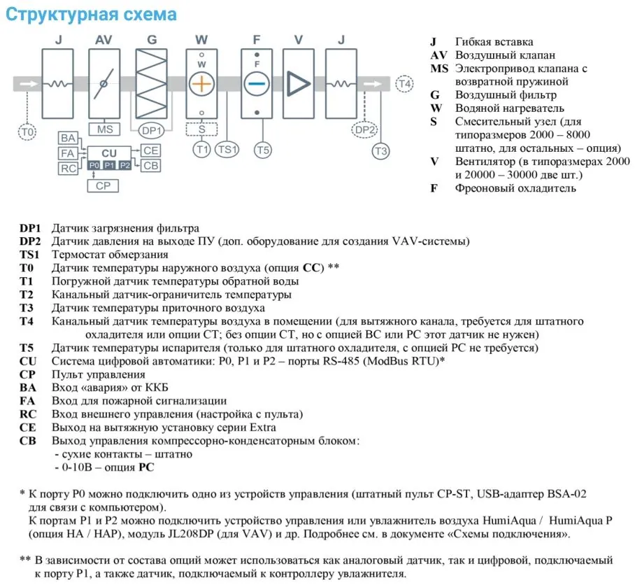 Приточная установка Breezart 12000-C Aqua F