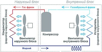 Особенности мобильных кондиционеров