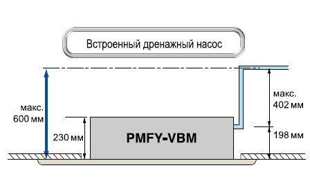 Рисунок 1. Дренажный насос