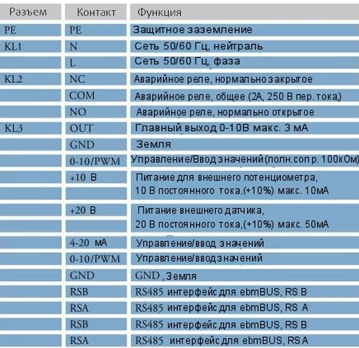 Схема подключения вентилятора Systemair KBT 200EC
